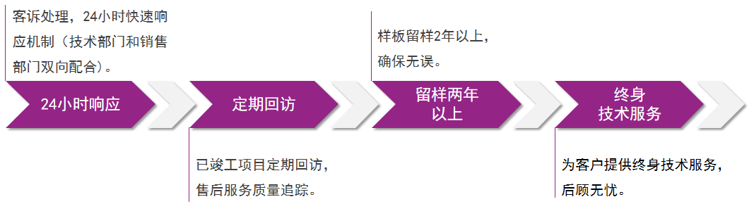 首页|尊龙人生就是博官网入口