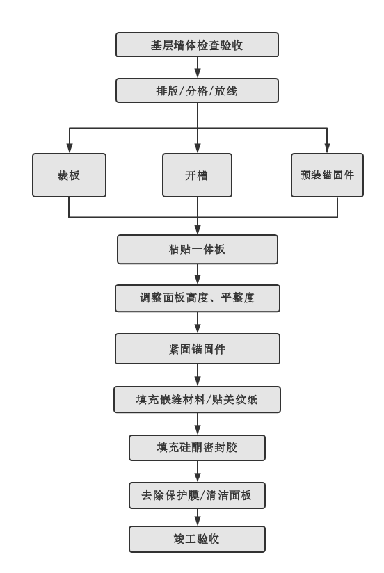 首页|尊龙人生就是博官网入口