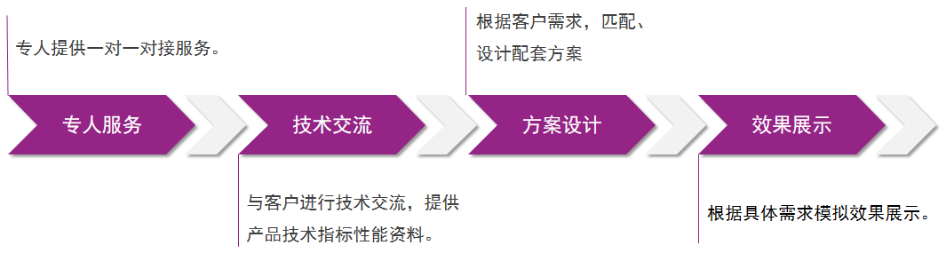 首页|尊龙人生就是博官网入口