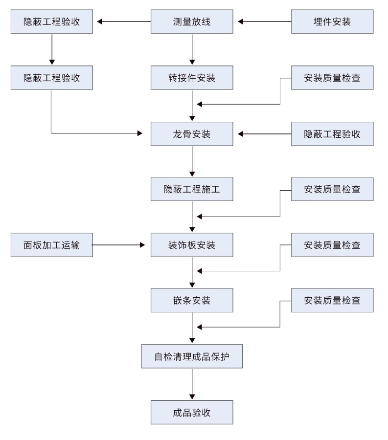 首页|尊龙人生就是博官网入口